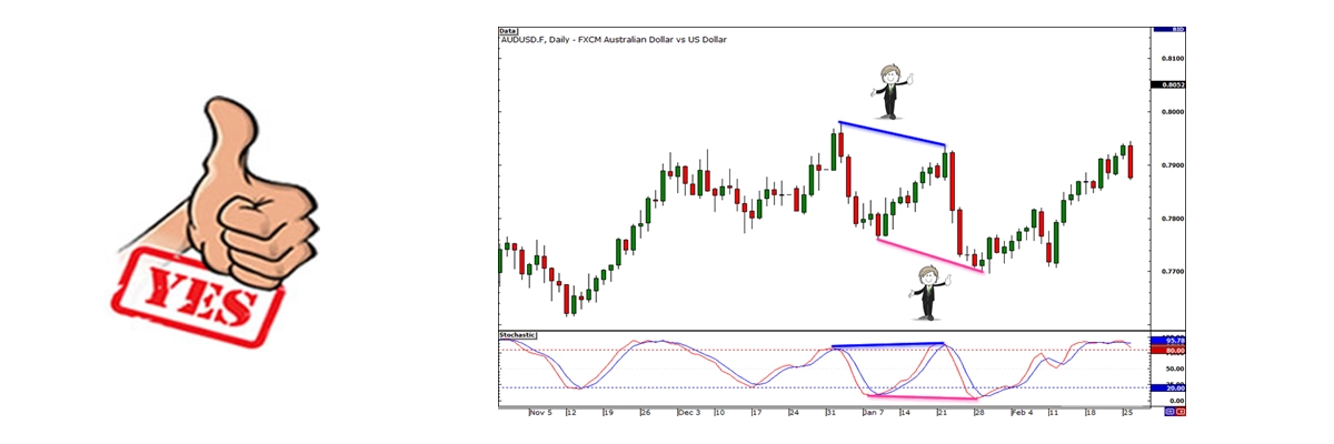 Consistency Example 1
